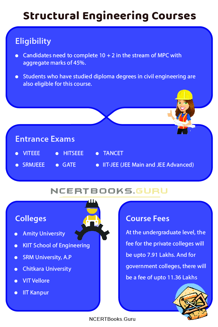 Structural Engineering Courses 