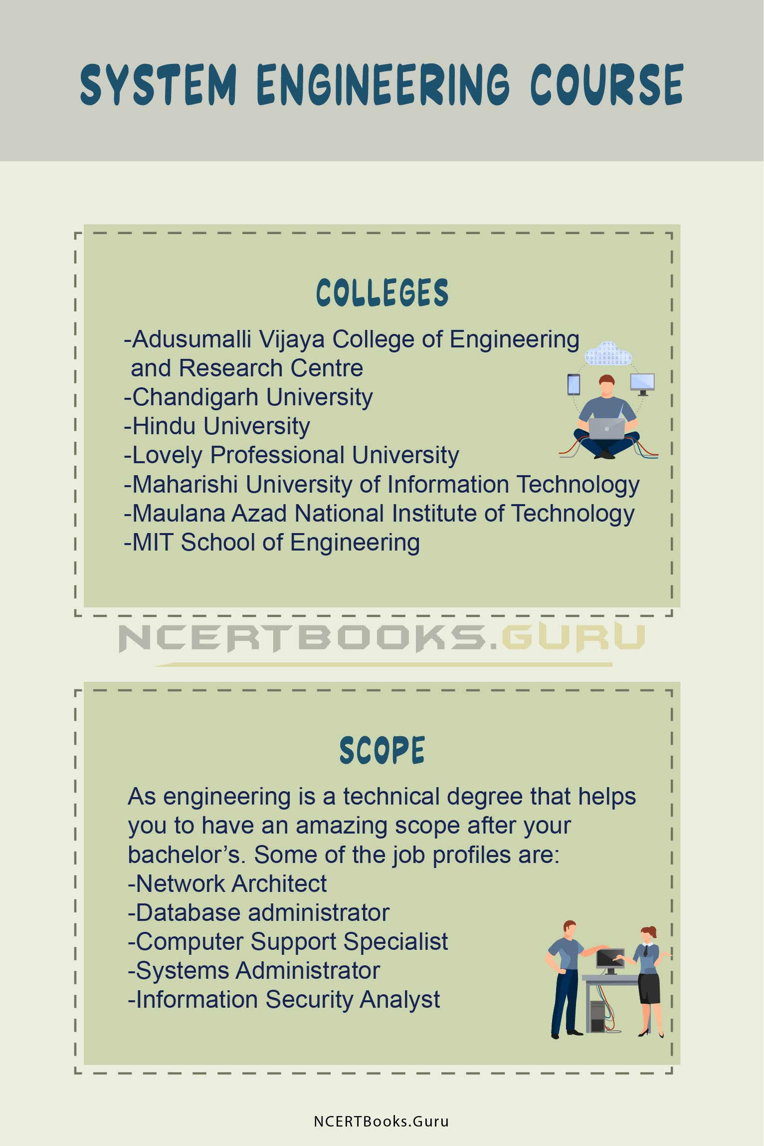 System Engineering Courses Details