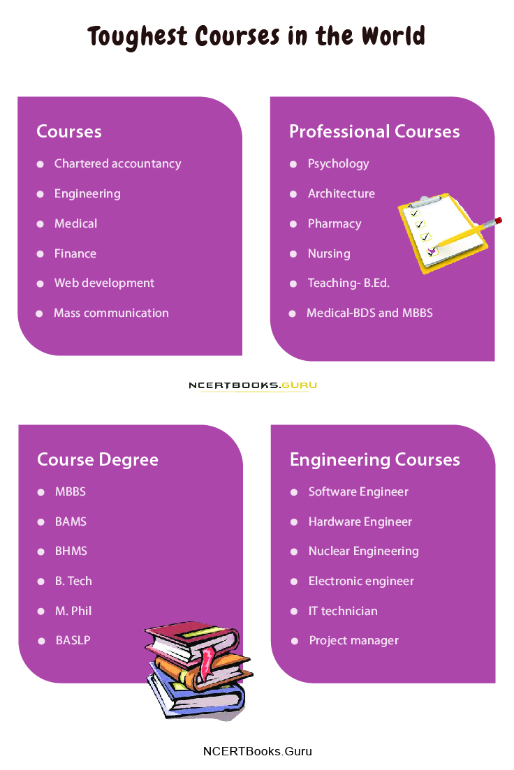 Hardest engineering course deals