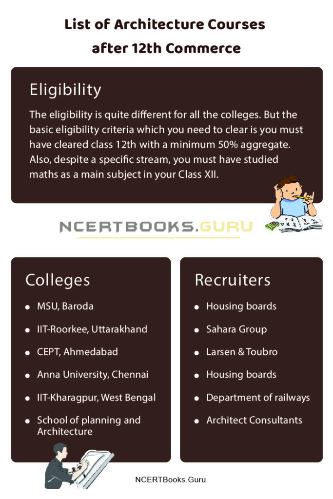 Architecture Courses after 12th Commerce Eligibility, Colleges, Scope