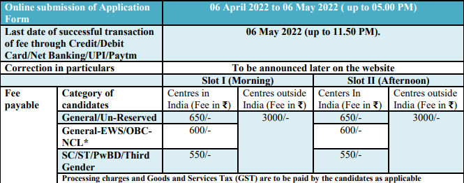 CUET Application Fees