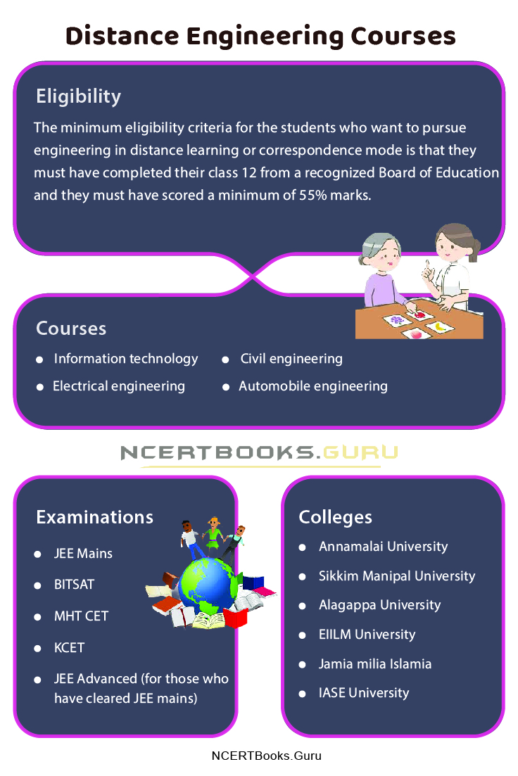 Distance Engineering Courses