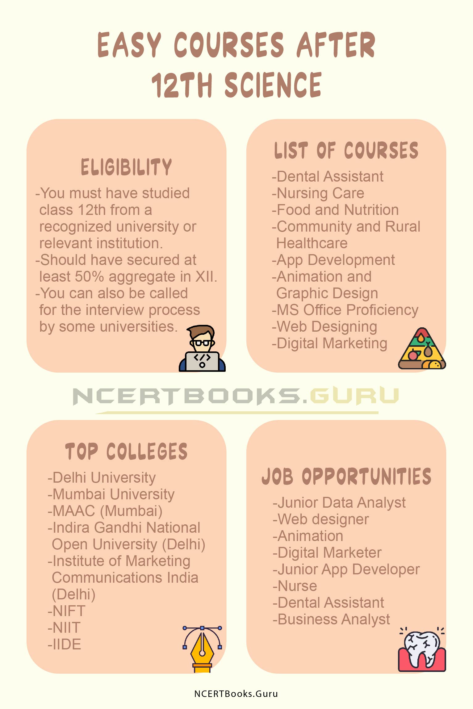 Easy Courses after 12th Science - Eligibility, Fees, Duration, Colleges