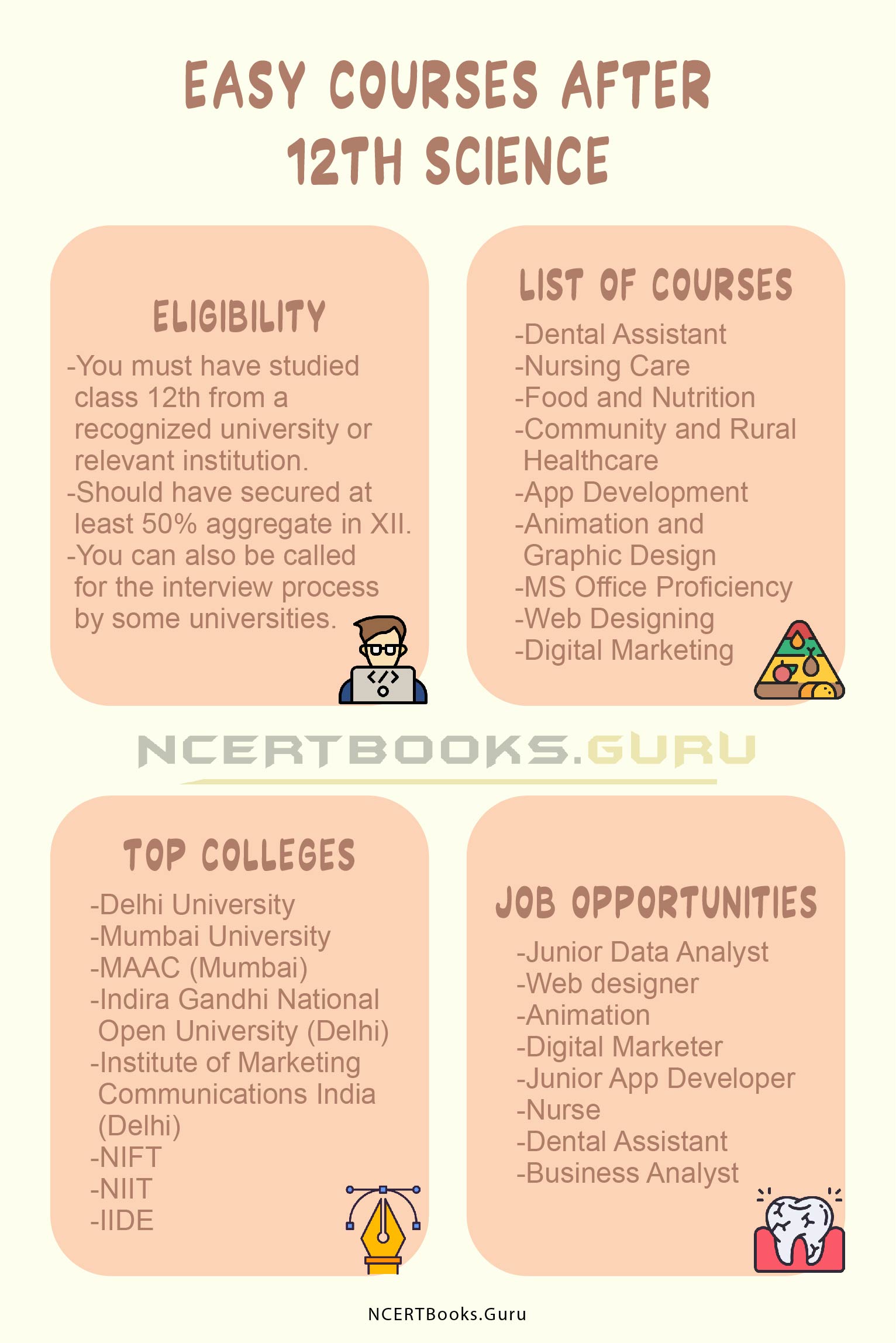 Easy Courses after 12th Science Eligibility, Fees, Duration, Colleges