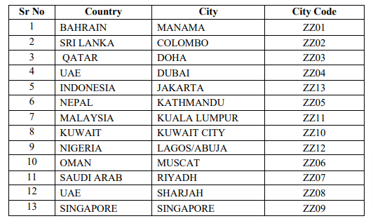 Examination cities for CUET outside india