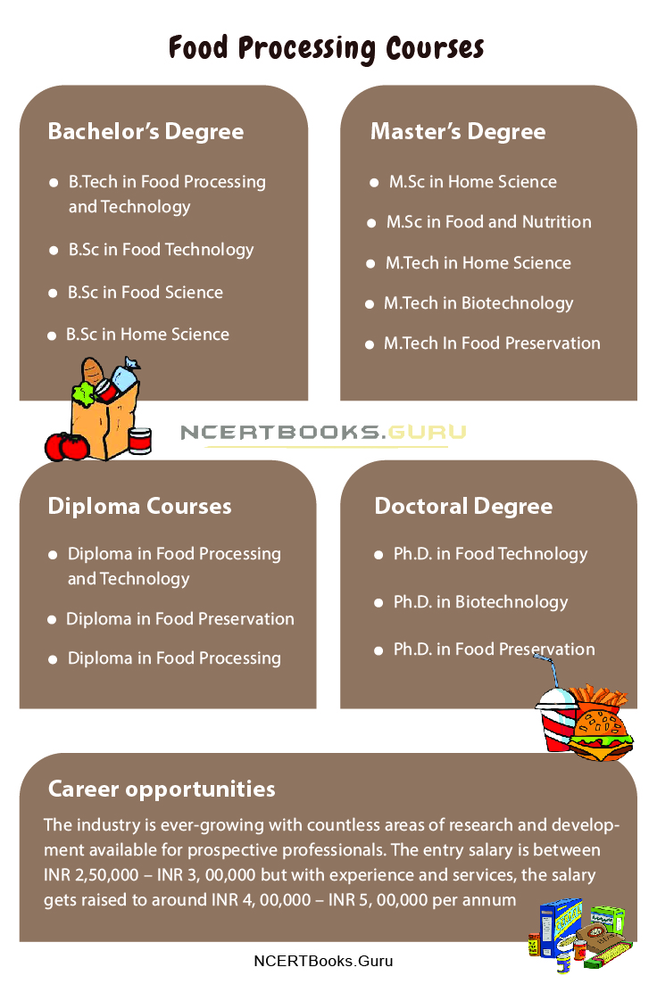 Food Processing Courses After 12th