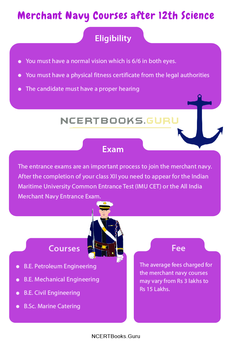 Merchant Navy Courses after 12th Science