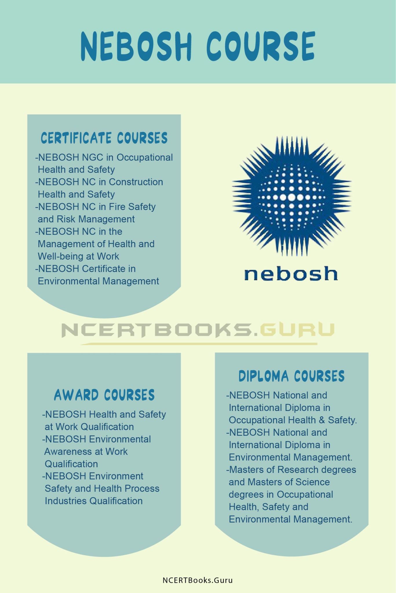 NEBOSH Course Details Full Form, Fee, Qualification, Duration, Colleges