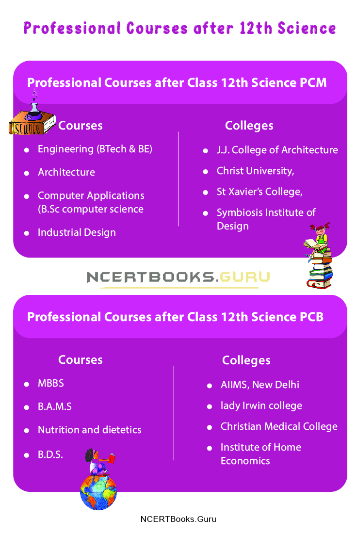 Professional Courses after 12th Science