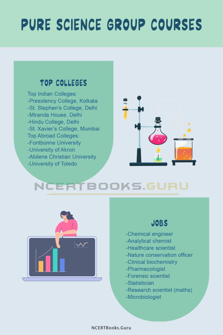 Pure Science Group Courses List Eligibility High Salary Career Scope Pure Science Group Courses List Eligibility High Salary Career Scope