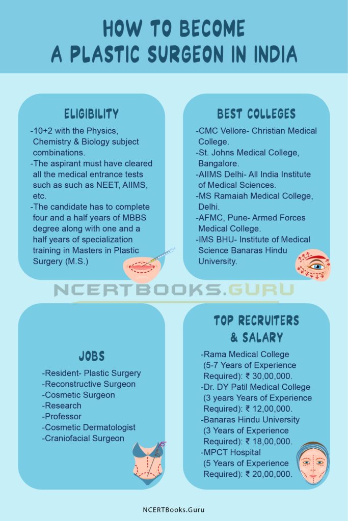 How to a Plastic Surgeon in India Roles, Colleges, Career, Salary