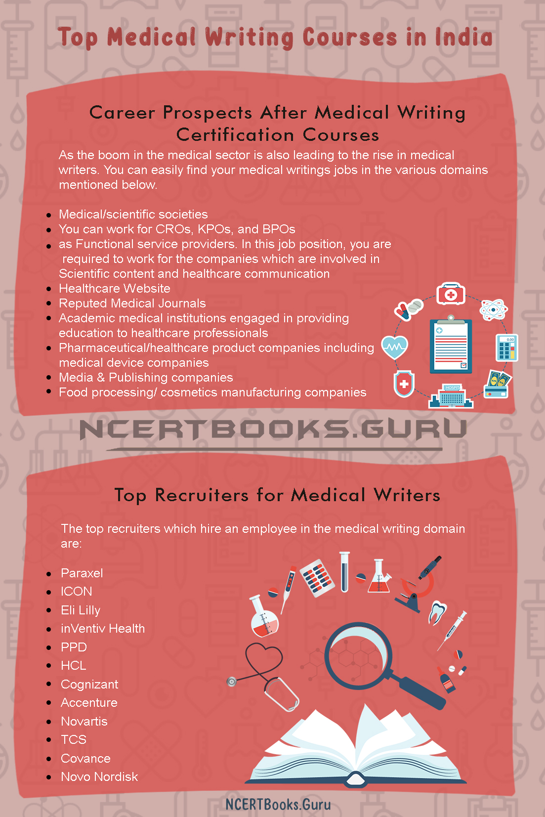Top Medical Writing Courses in India 2