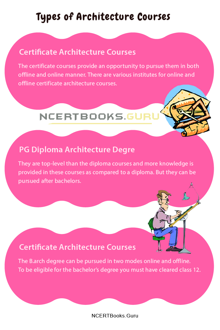 Types of Architecture Courses