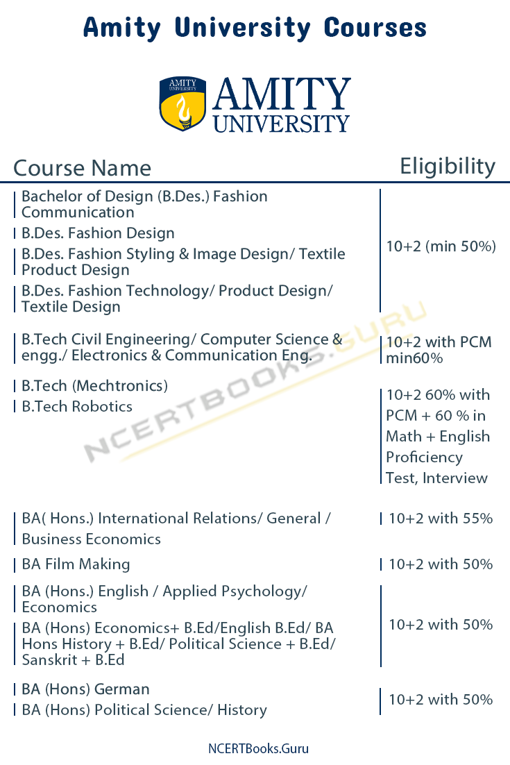 Amity University Courses