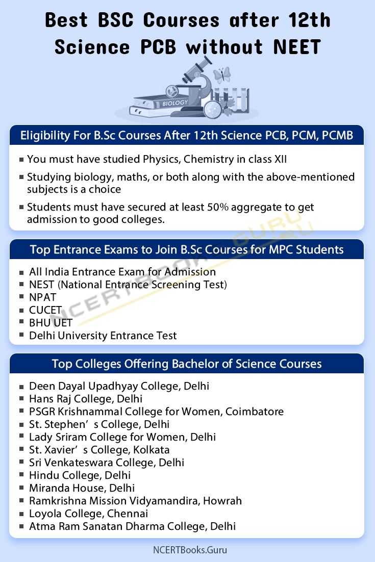 Top 10 B.Sc Courses after 12th Science Biology PCM Bsc courses list pdf