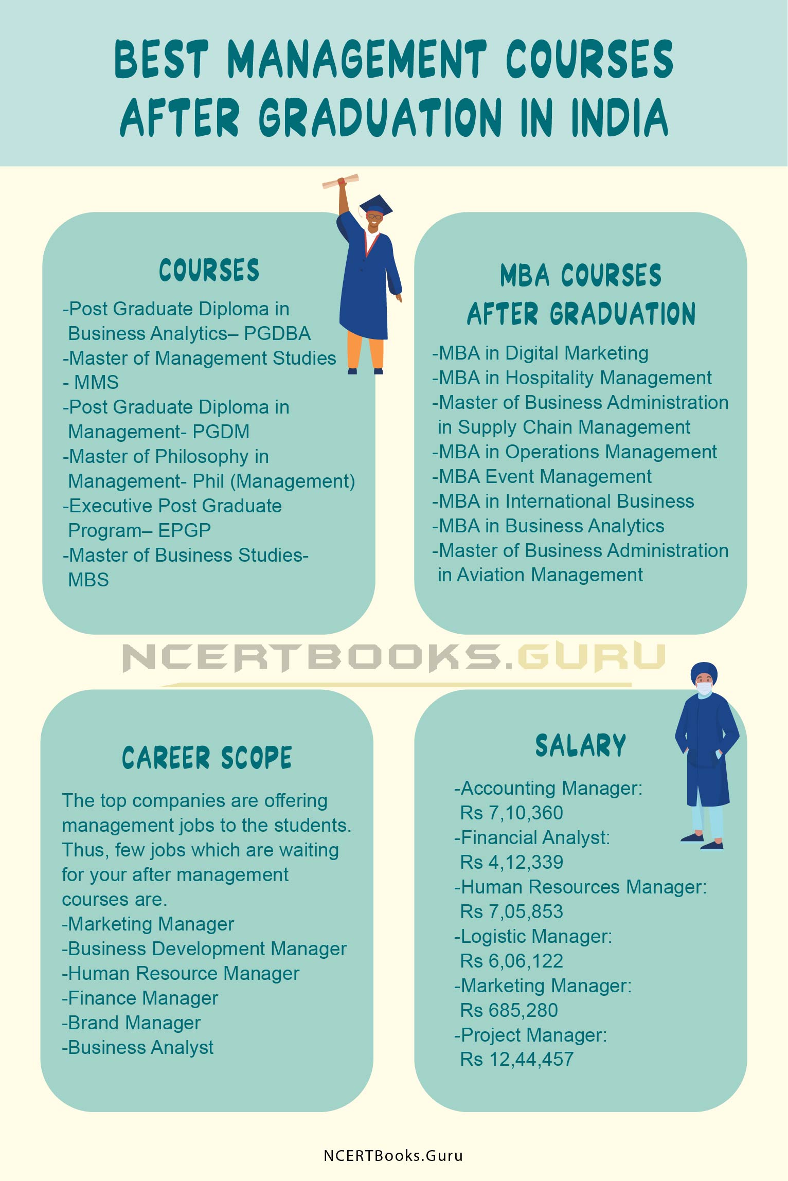 Management Courses after Graduation