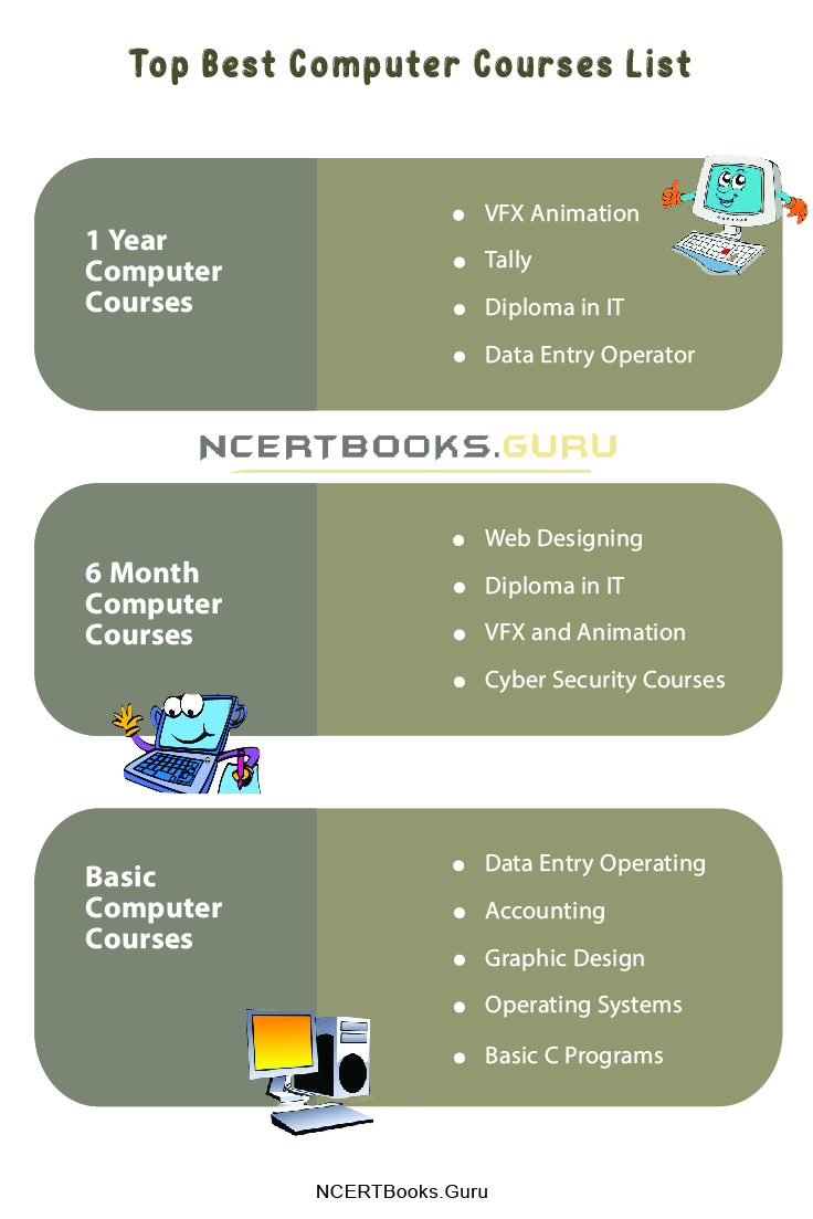 Computer Courses List