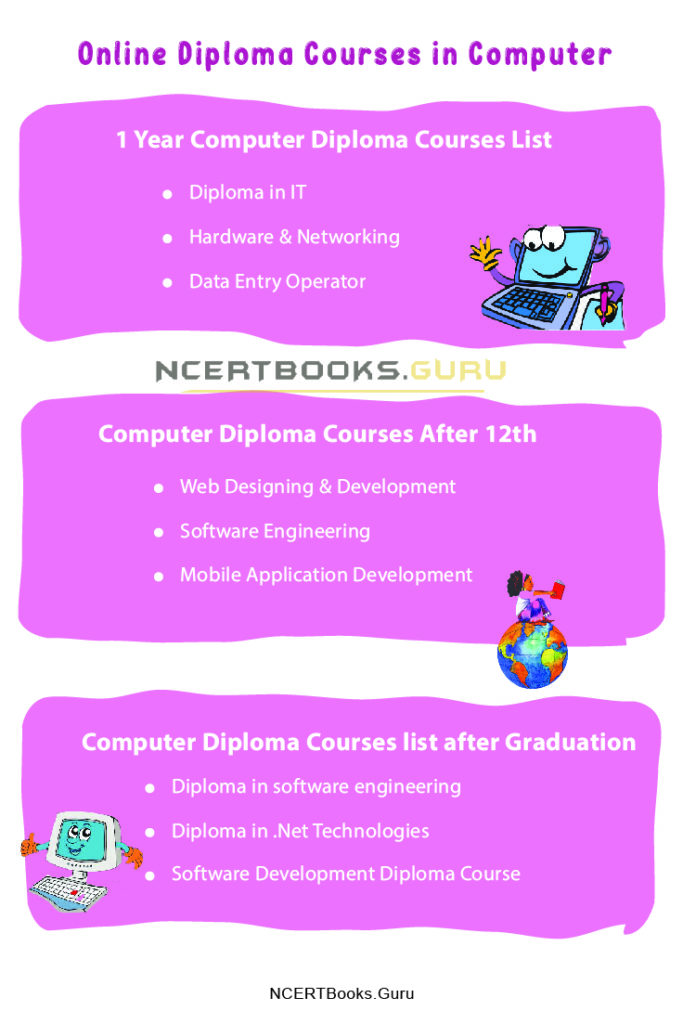 Best Computer Diploma Courses Name List in India 2022 after 10th & 12th