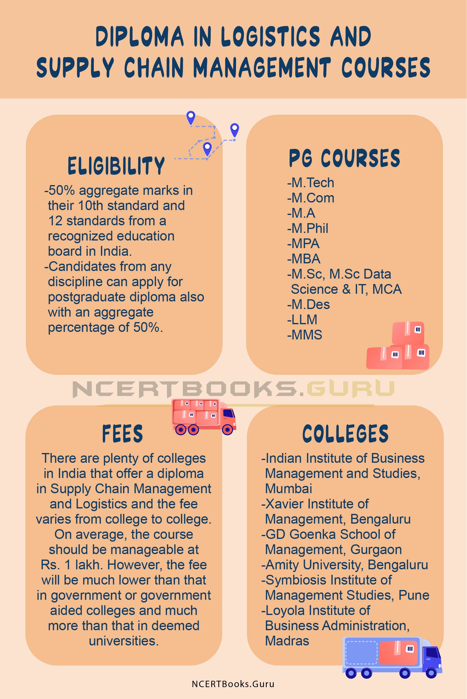 Diploma in Logistics and Supply Chain Management Courses