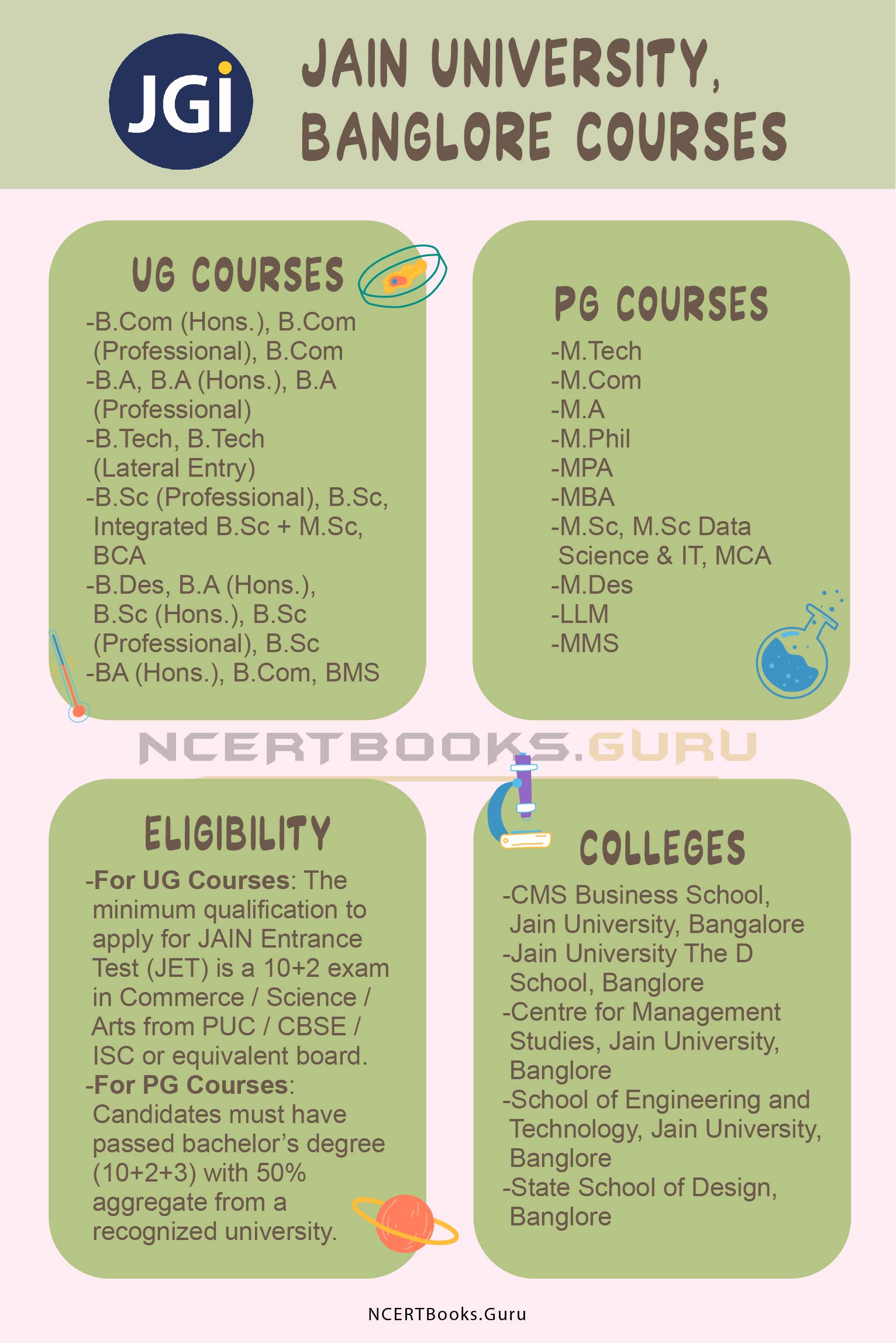 Jain University, Banglore Courses