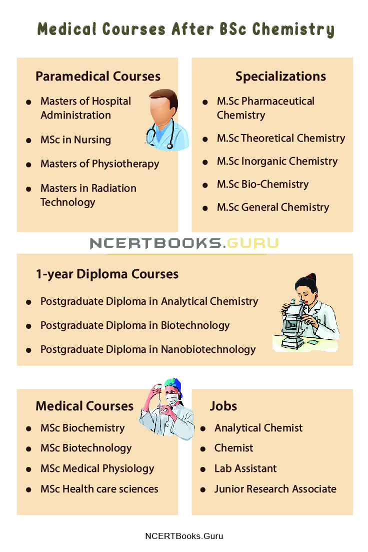 Medical Courses After BSc Chemistry