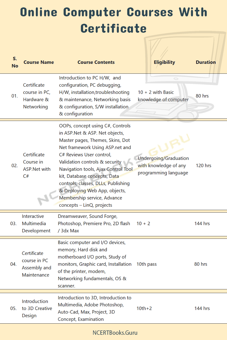 Free C Programming Courses, Free Online Courses with Certificate