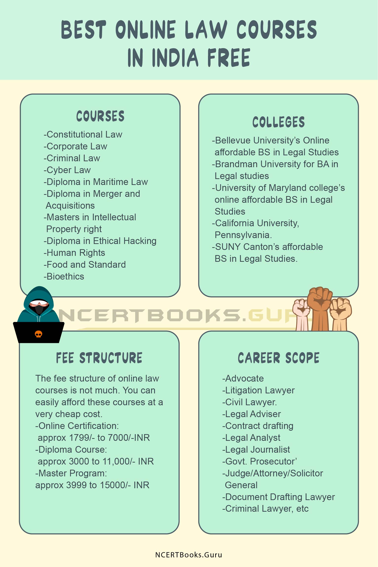 Online Law Courses in India | Free & Best Online Law Programs in India