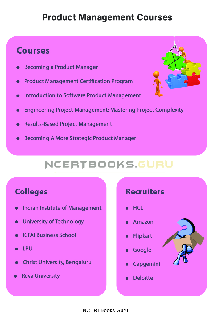 Product Management Courses in India