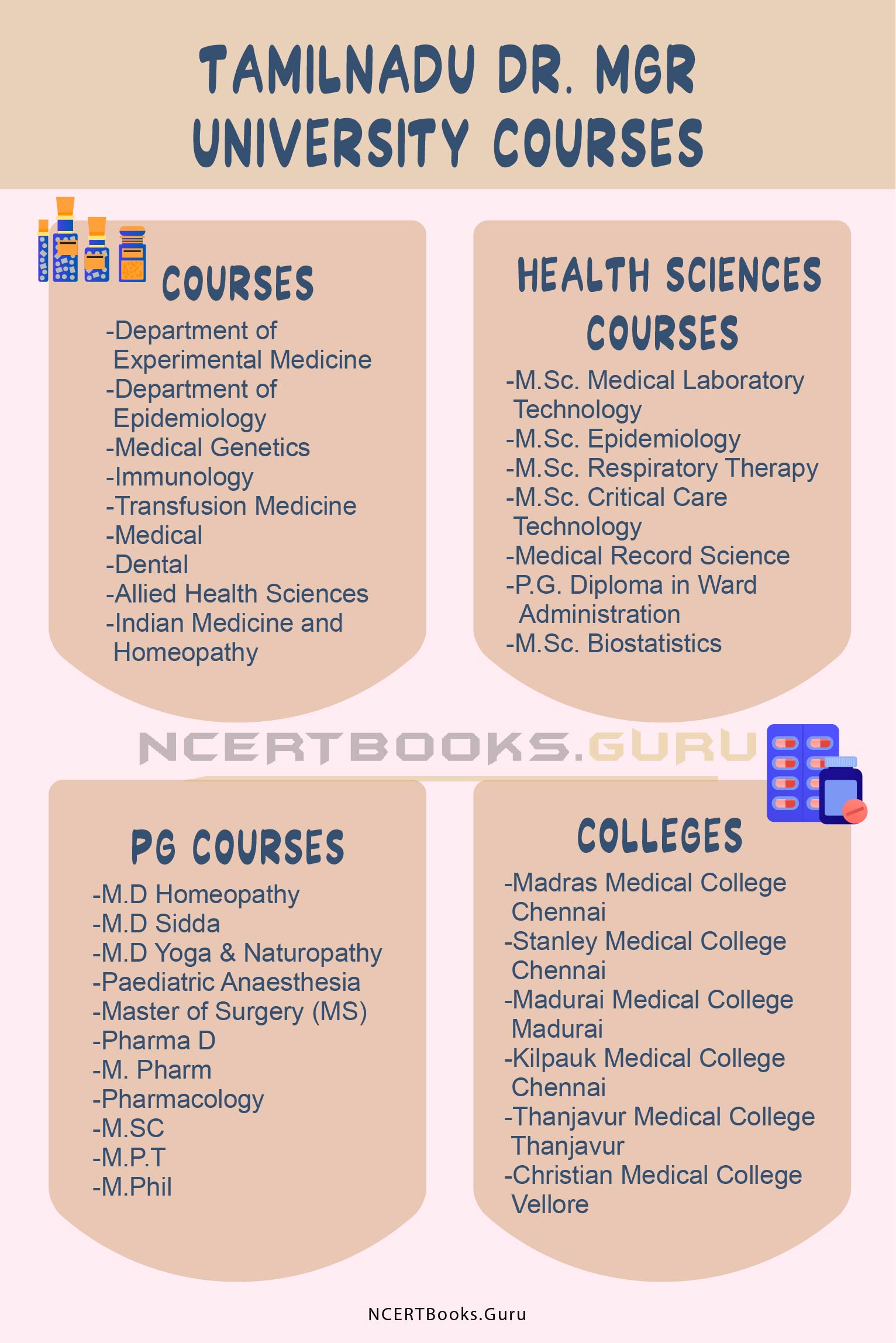 Tamilnadu Dr. MGR University Courses
