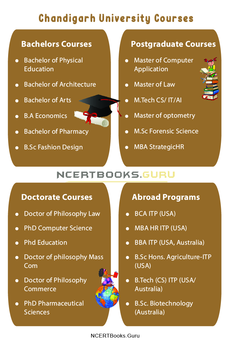 Chandigarh University Courses | Admissions, Fees, Eligibility, Syllabus Chandigarh University Courses | Admissions, Fees, Eligibility, Syllabus
