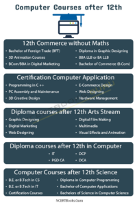 Computer Courses after 12th | List of Best courses after 12th in Computer