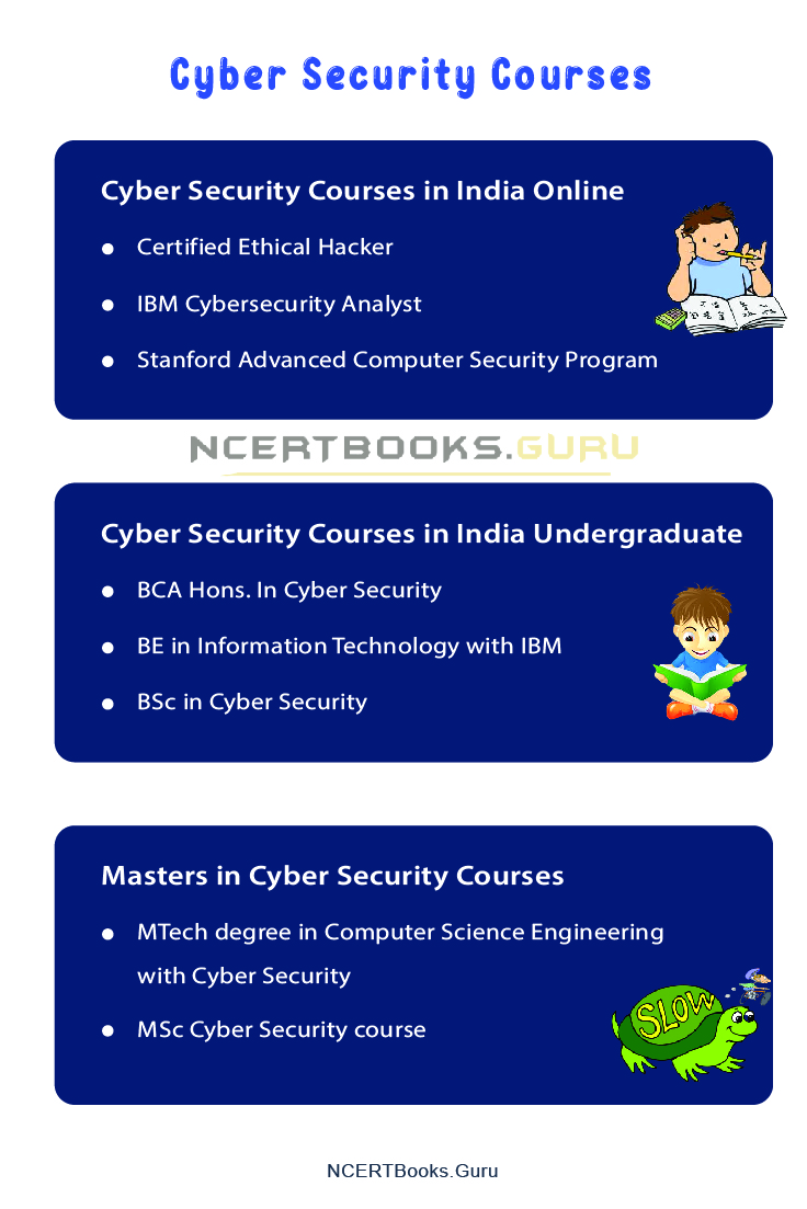 Cyber Security Courses in India